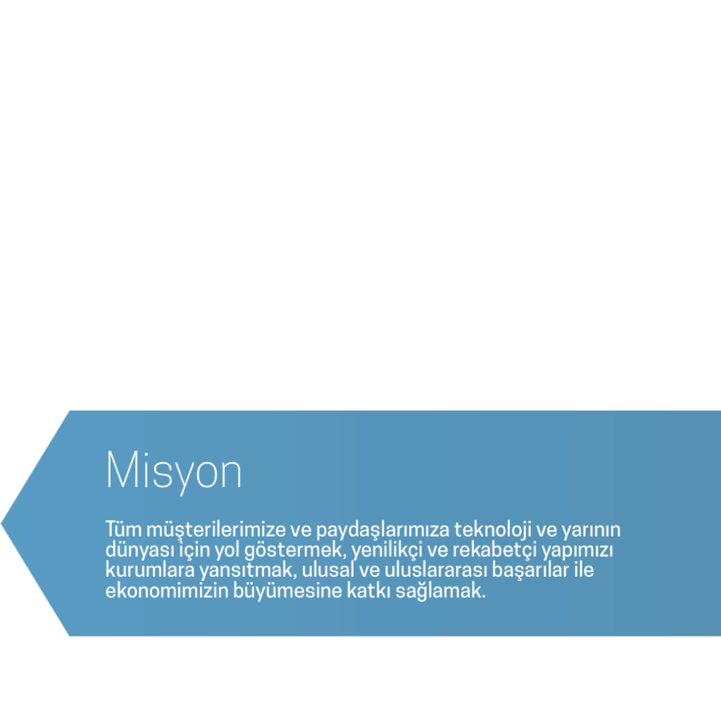 aktek bilişim vizyon