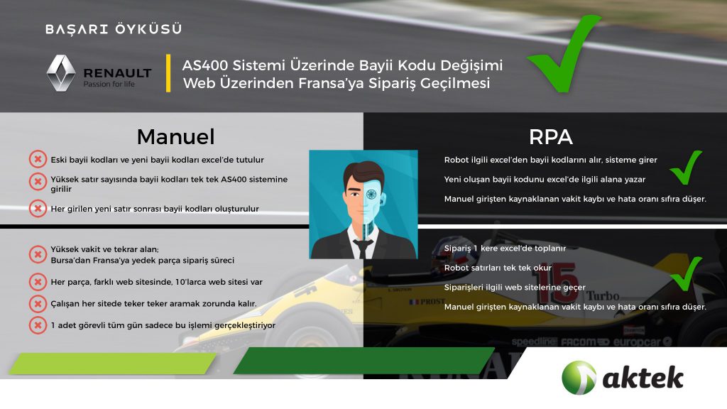 Aktek Renault RPA Başarı Hikayesi