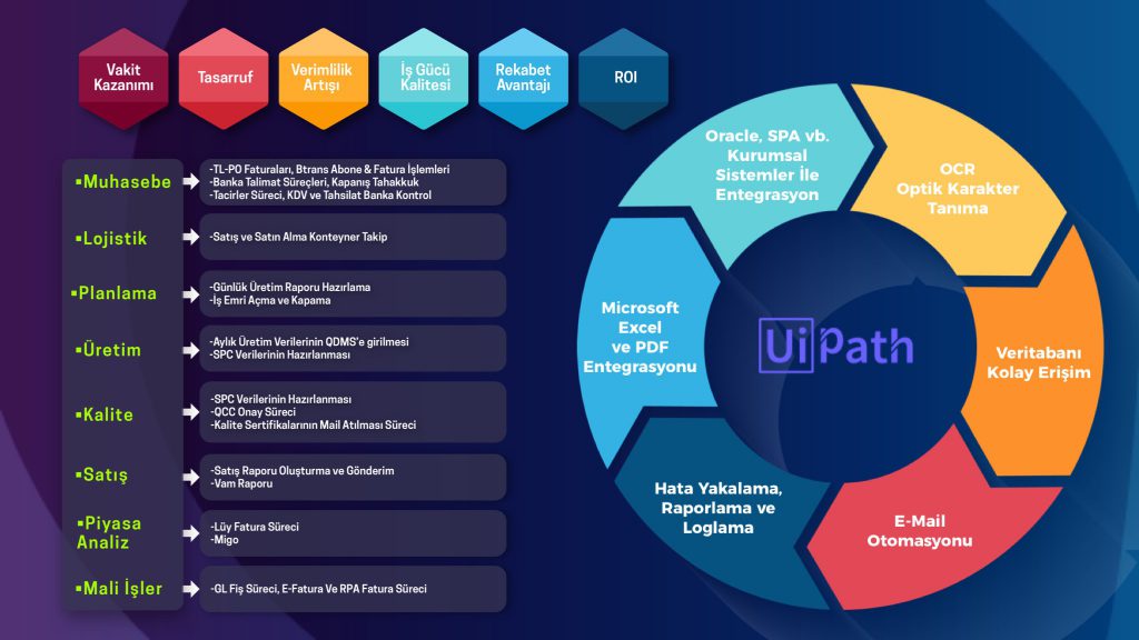 Aktek UiPath RPA Robotic Process Automation