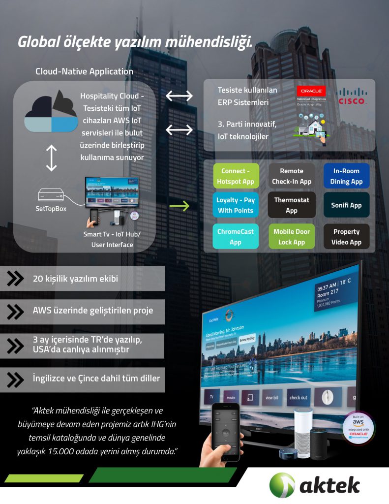 Aktek Yazılım Geliştirme Bellinta Hospitality Cloud Native App Başarı Hikayesi
