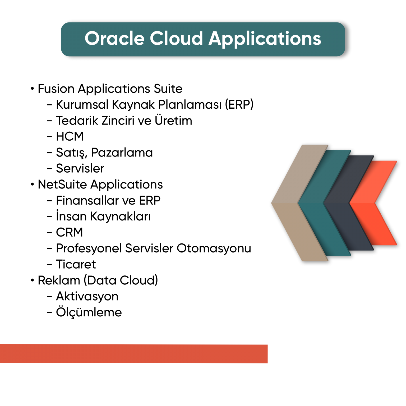 Oracle OCI & Cloud Apps | Aktek Bilişim