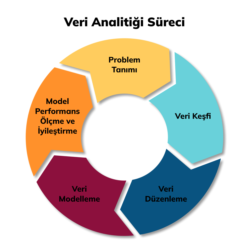 Aktek İleri Veri Analitiği